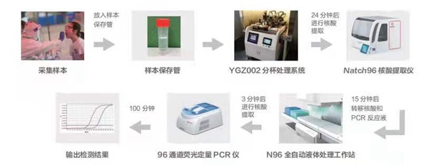 欧博abg(游戏)官网登录入口